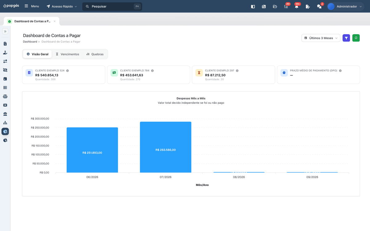 Mais de 25 relatórios e dashboards